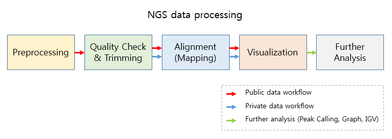 _images/0.NGS_data_processing.png